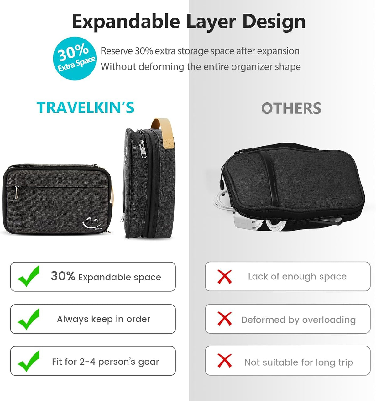 Travelkin Cord Organizer Travel, Electronics Organizer Bag for Essentials